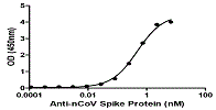 Product Element Image